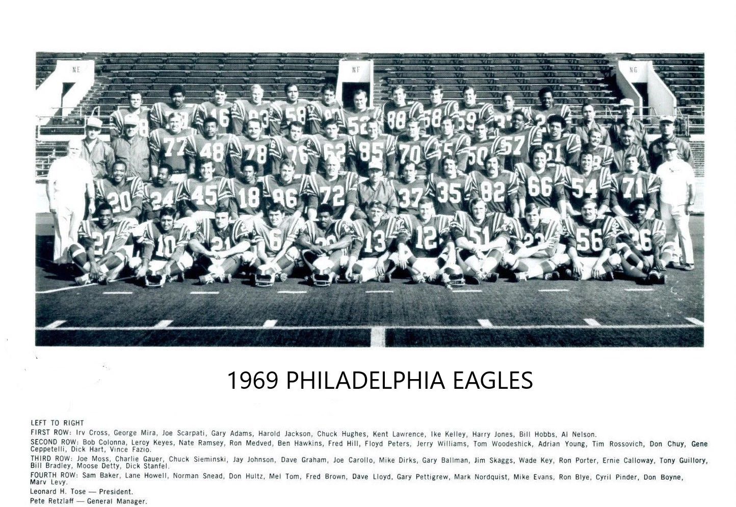 1969 Philadelphia Eagles Team Photo Football Nfl Picture