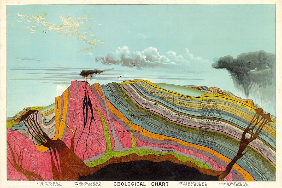 1893 Geological Science Chart By Geologist Levi Yaggy Wall Art Poster