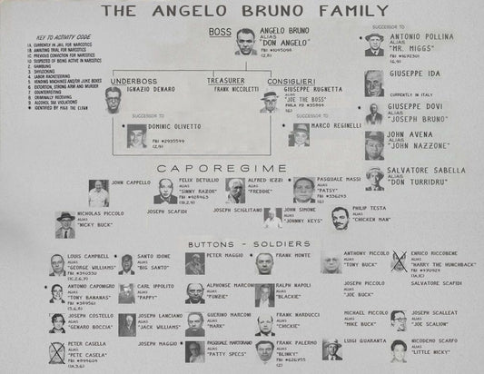 Angelo Bruno Keychain Mafia Organized Crime Family Chart Mobster Mob Picture