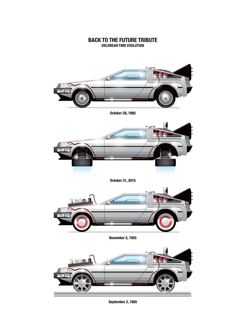 Back To The Future Delorean Time Evolution Movie Magnet Ecto 1 Dmc