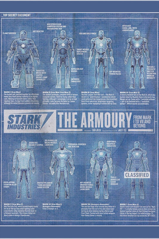 Blueprint Iron Man Armor Mark I Ii Iii Wall Art Home Decor Poster