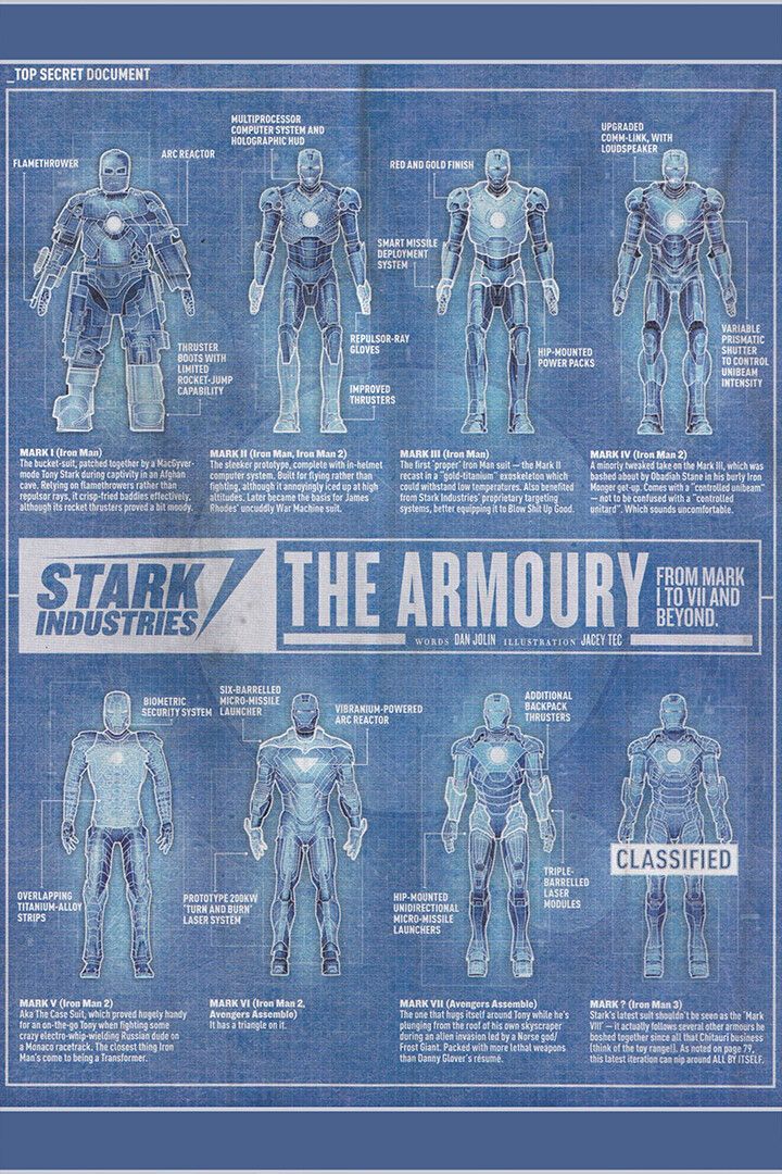 Blueprint Iron Man Armor Mark I Ii Iii Jigsaw Puzzle