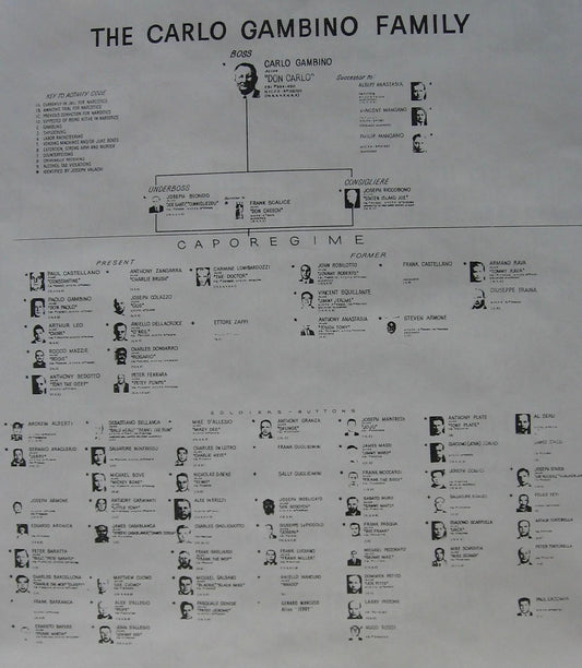 Carlo Gambino Keychain Mafia Organized Crime Family Chart Mobster Mob Picture