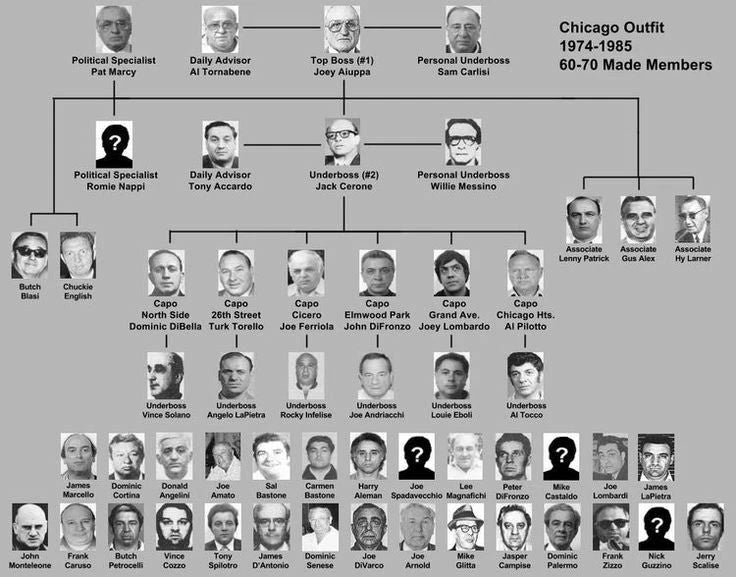Chicago Outfit Magnet Mafia Organized Crime Mobster Mob Picture Chart