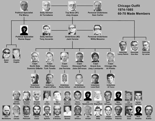 Chicago Outfit Magnet Mafia Organized Crime Mobster Mob Picture Chart