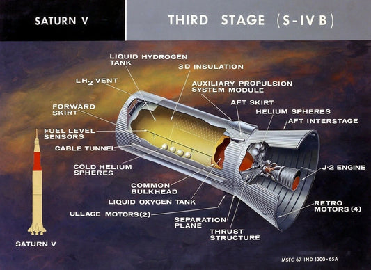 Cutaway Drawing Apollo Saturn V S Ivb Rocket Photo Picture Poster Nasa Space