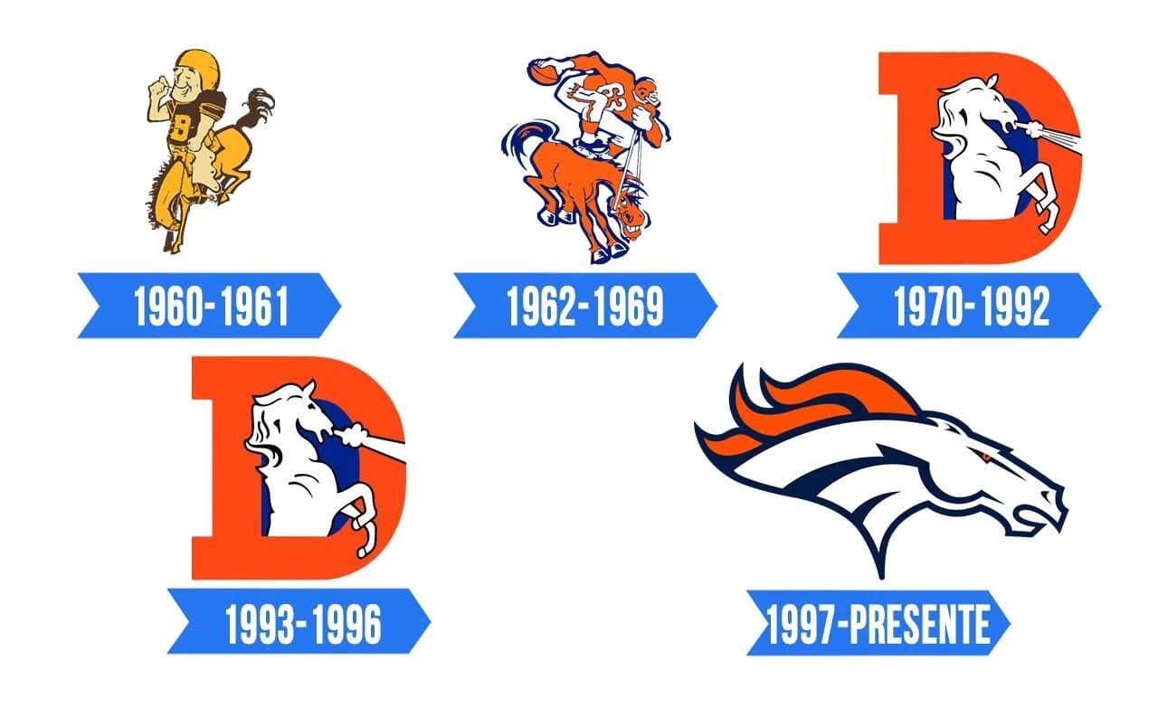 Denver Broncos Logos Keychain Picture Nfl Football 1960