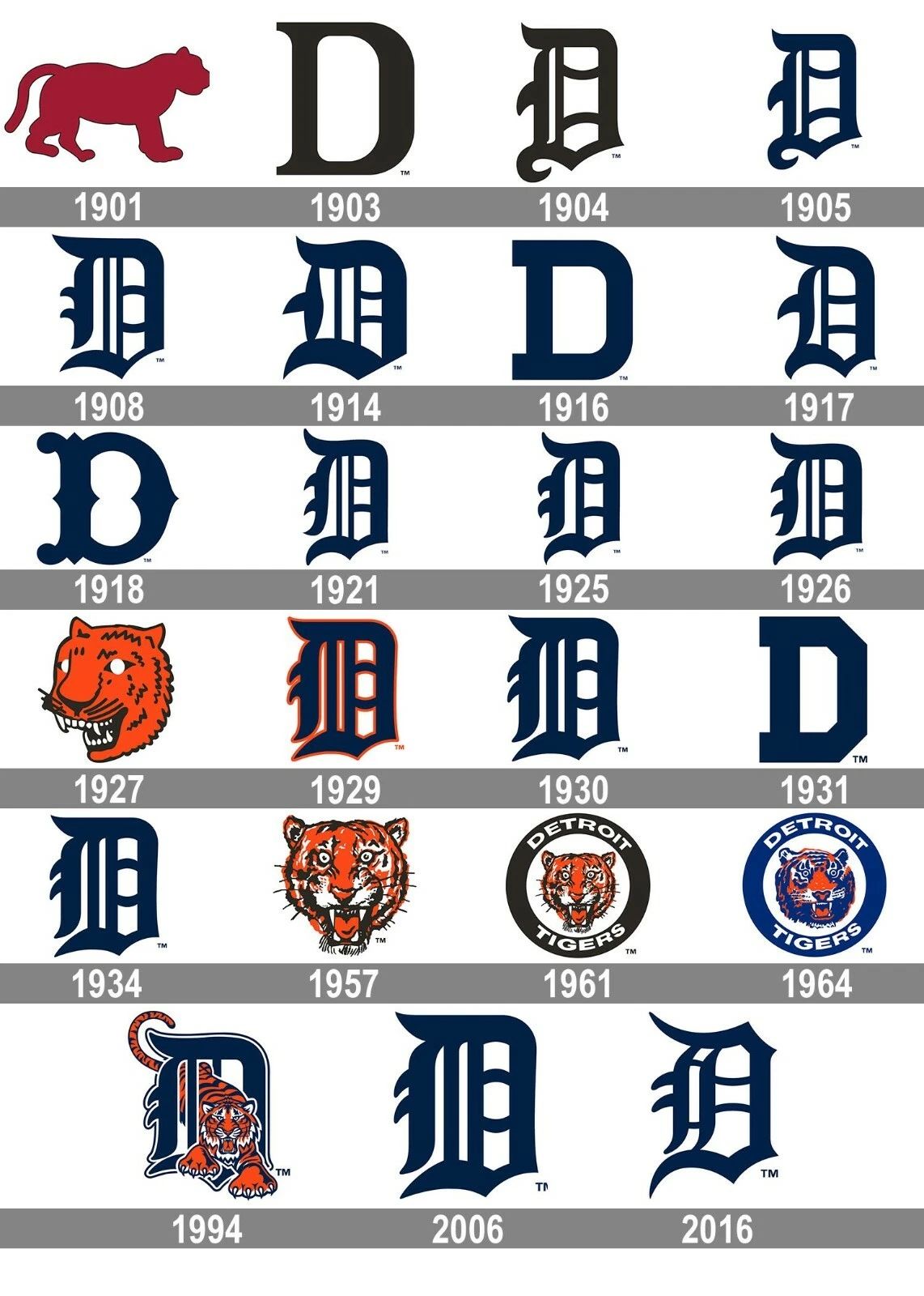 Detroit Tigers Magnet Baseball Picture Mlb Logos