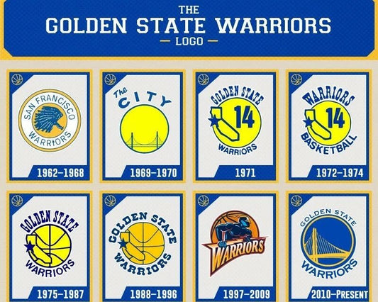 Golden State Warriors Logos Keychain Picture Basketball Nba San Francisco