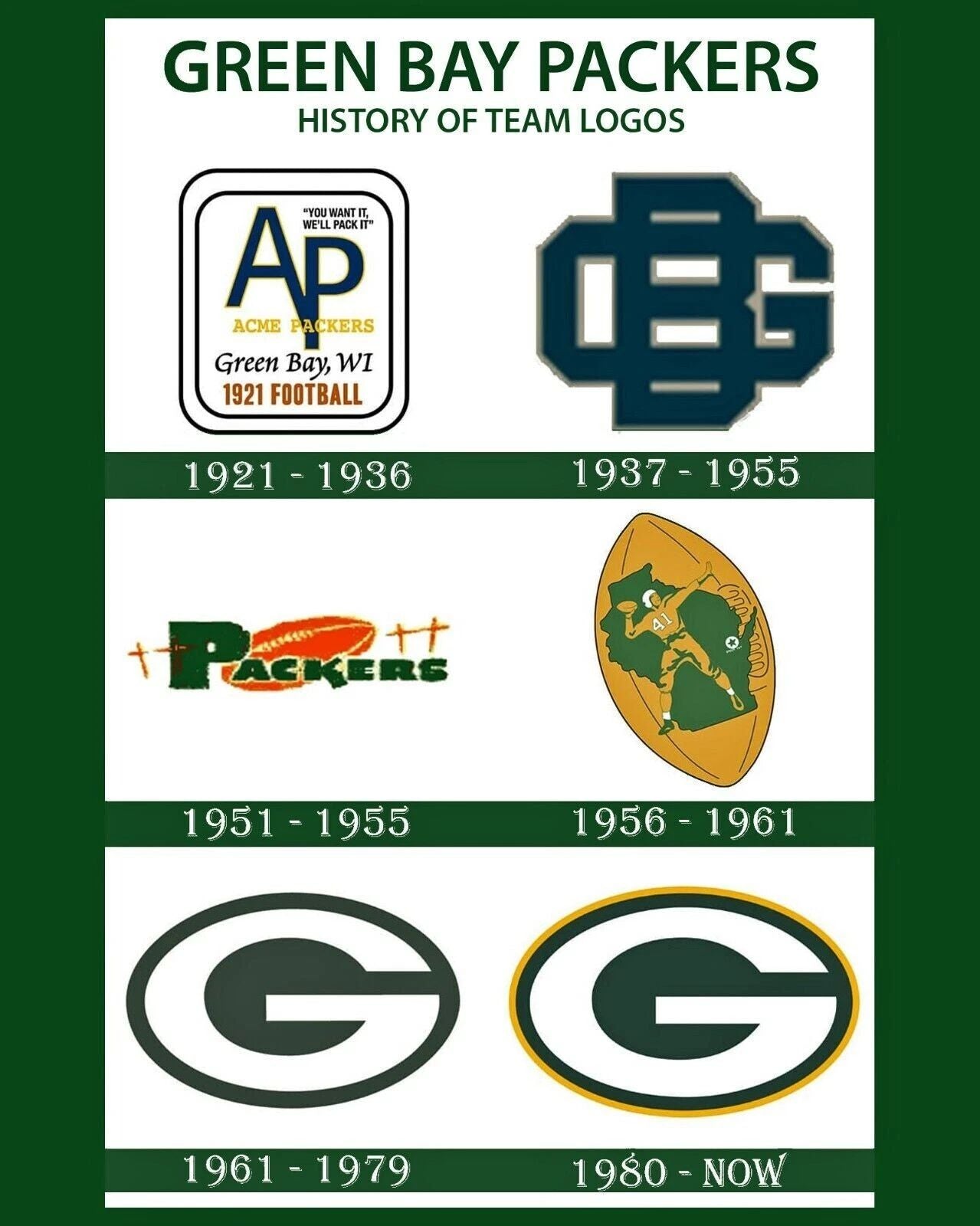 Green Bay Packers Logos Photo Football Picture Nfl