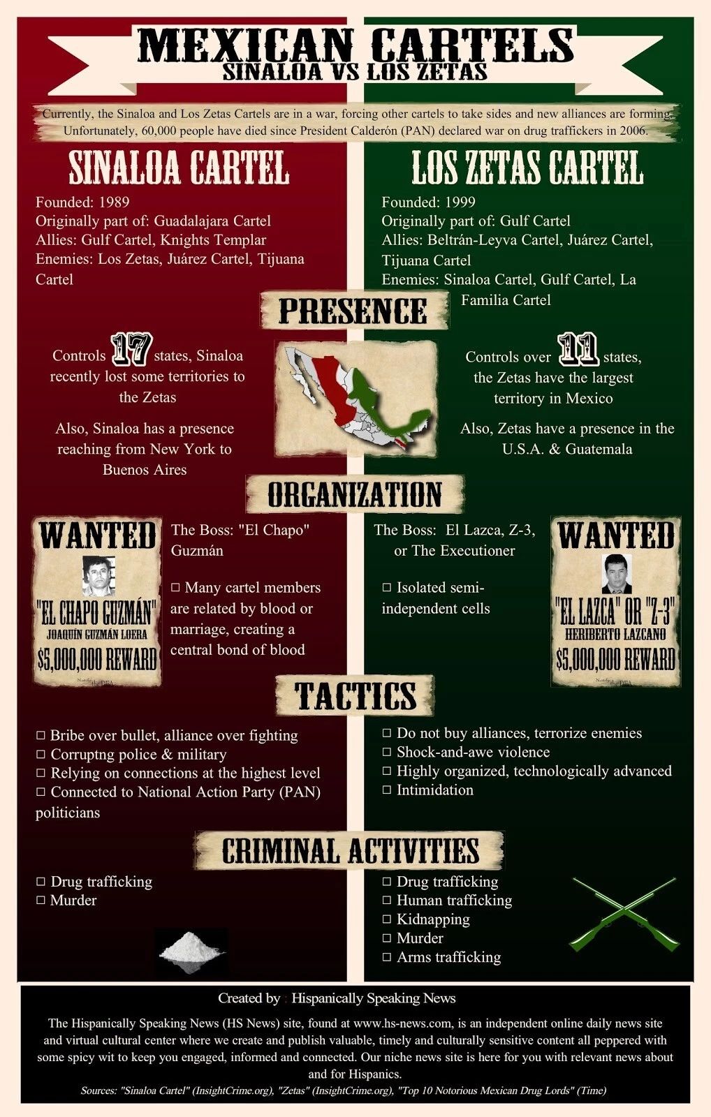 Mexican Cartels Photo Mexico Organized Crime Chart Sinaloa Cartel Los Zetas