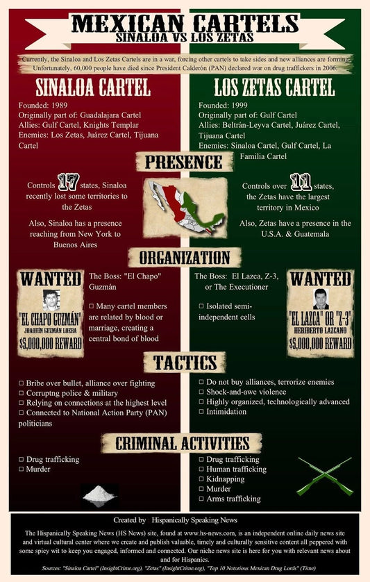 Mexican Cartels Keychain Mexico Organized Crime Chart Sinaloa Cartel Los Zetas