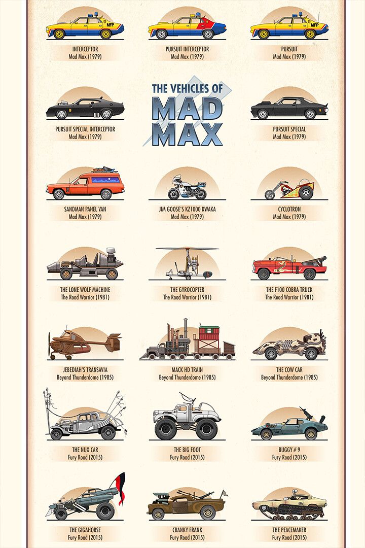 Mad Max 4 Fury Road Fight Shoot Car Usa Movie Wall Art Home Decor Poster
