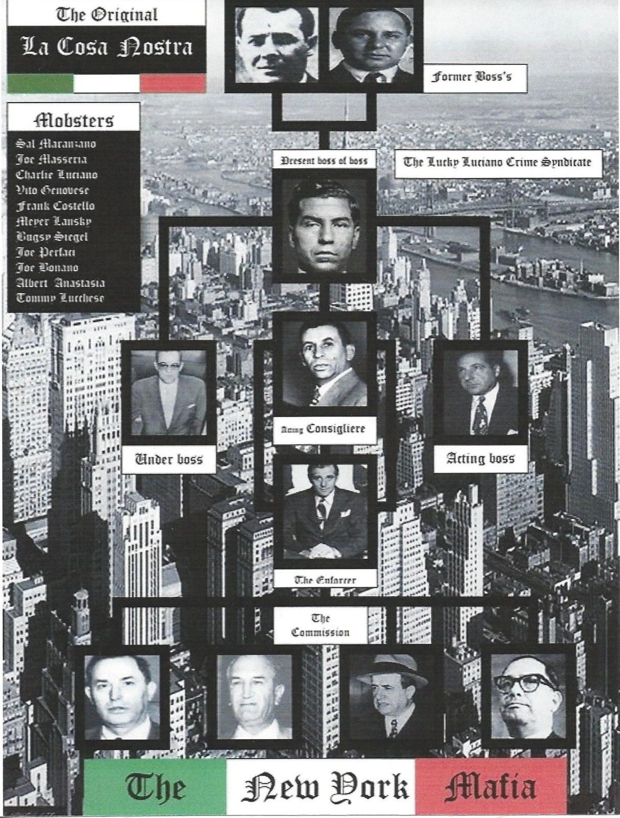 New York Mafia Photo Mafia Organized Crime Mobster Mob Picture