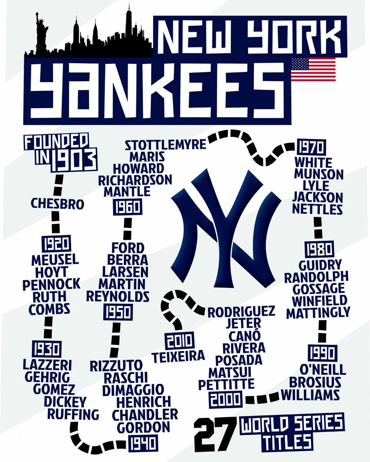 New York Yankees 27 Titles Team Baseball Mlb Ny Mlb 300 Piece Jigsaw Puzzle