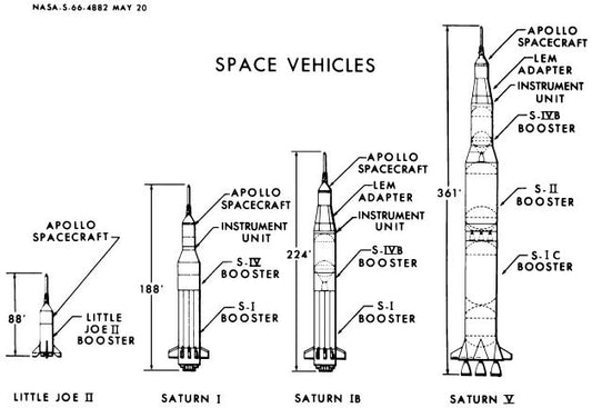 Nasa Drawing For Apollo Saturn & Little Joe Rockets Magnet Picture Magnet