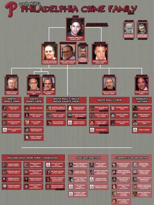 Philadelphia Crime Family Photo Mafia Organized Crime Mobster Mob Picture