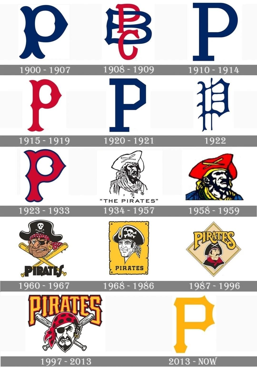 Pittsburgh Pirates Logos Picture Baseball Mlb 300 Piece Jigsaw Puzzle