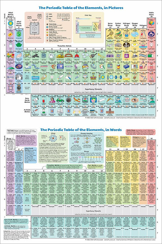 Periodic Table Of Elements Art Home Decor Jigsaw Puzzle