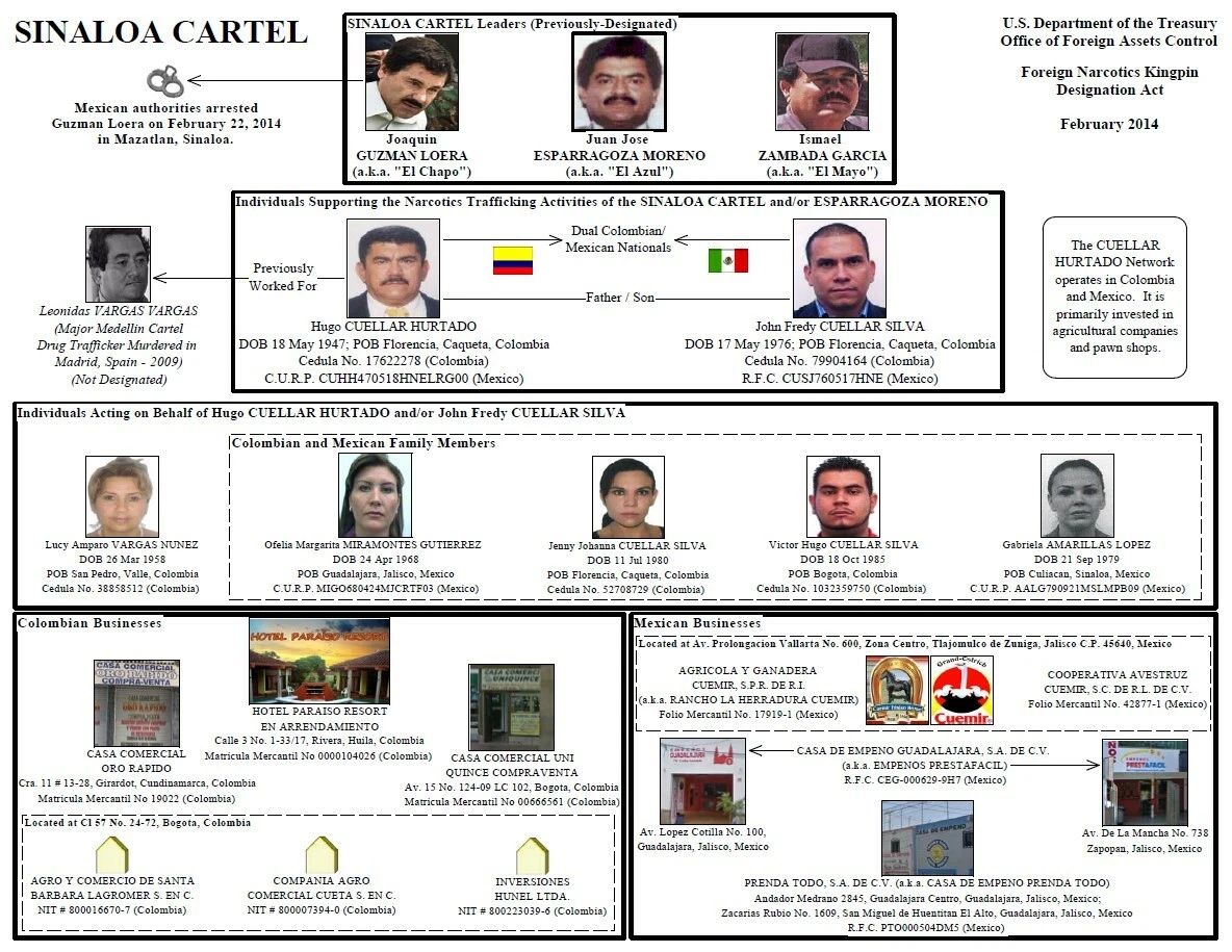 Sinaloa Drug Cartel Photo Mexico Organized Crime Chart Guzman El Chapo