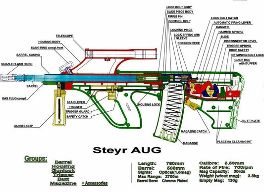 Steyr Aug Diagram Schematic Cool Gun Rifle Weapon Magnet Magnet