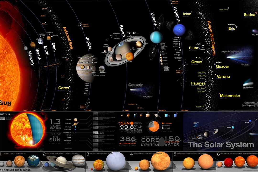 The Solar System Milky Way Silk Planet Universe Space Gift Jigsaw Puzzle