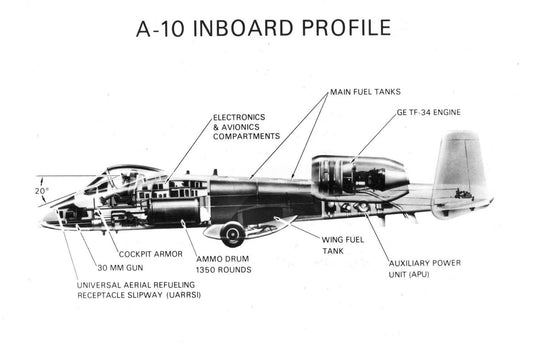Us Airforce A 10 Thunderbolt Inboard Profile Drawing Poster Picture Photo Print