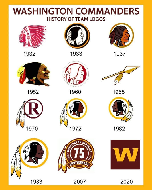 Washington Commanders Logos Keychain Redskins Picture Nfl Football