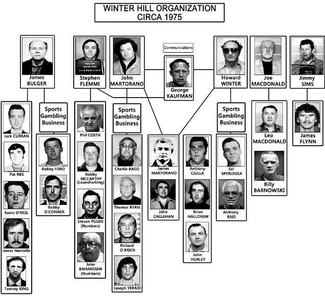Winter Hill Gang Photo Mafia Organized Crime Mobster Picture Whitey Bulger